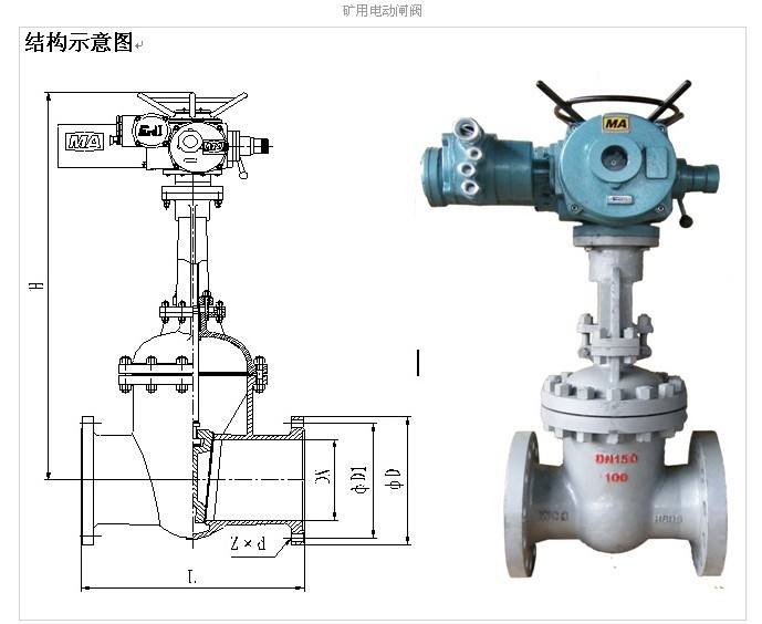 礦用隔爆型電動閘閥