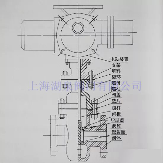 電動(dòng)閘閥結(jié)構(gòu)圖原理圖