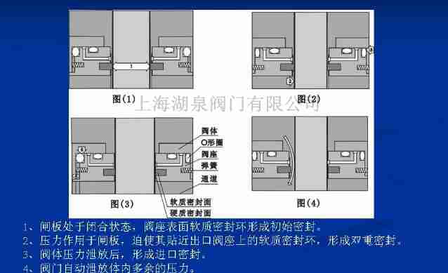 平板閘閥的結(jié)構(gòu)圖及工作原理